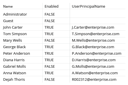 Escle - How to Export Specific Users from Active Directory