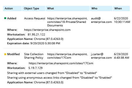Audit Changes to Sharing Settings