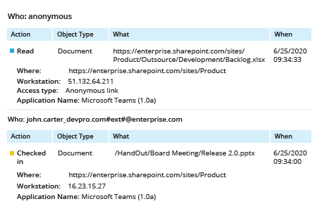 Audit Who Accessed Data in MS Teams and SharePoint Online