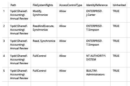 set share permissions powershell