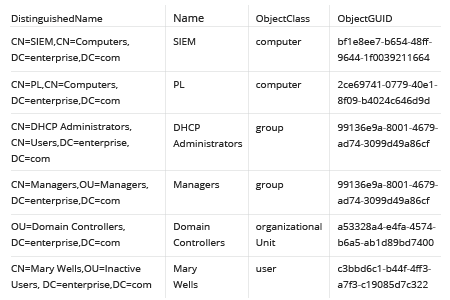 how export directory listing to a file