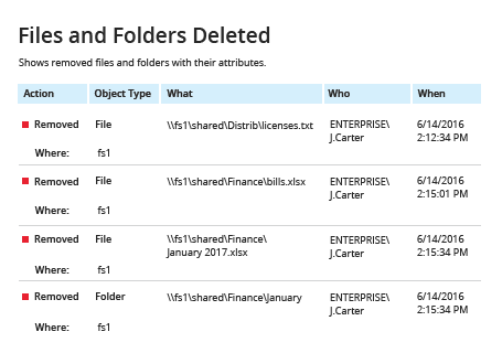 Netwrix Report - How to Detect Who Deleted a File from Your Windows File Servers