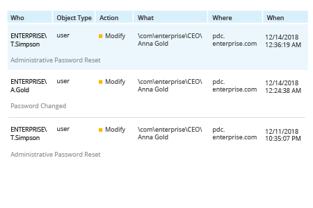 Find Last Password Change Date with Netwrix Auditor