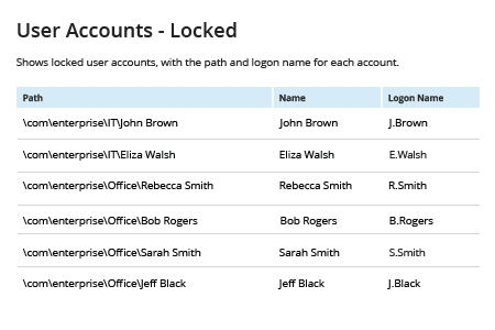 how to find locked-out accounts: Netwrix Auditor User Accounts Locked report