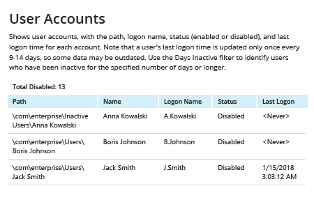 get disabled users with Netwrix Auditor: User Accounts Report