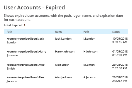 how to find expired accounts: Netwrix Auditor User Accounts Expired report