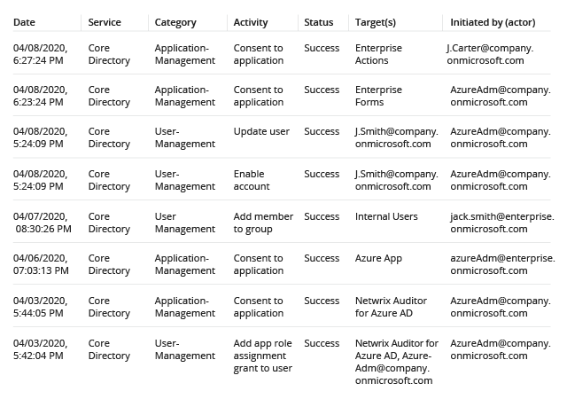 How to Find Illicit Applications in Azure AD screen 1