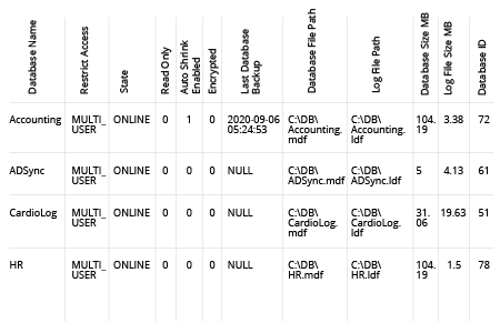 Key charting to manage lockout, 2020-05-24