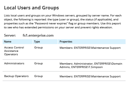 Local Users and Groups Netwrix Auditor report: lists local users ans grops on Windows Server, grouped by server name