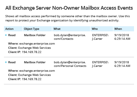 Netwrix Auditor Report for monitoring who accessed a shared mailbox