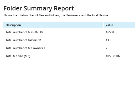 Netwrix Auditor Folder Summary Report: Shows the total number of files and folders, the file owners, and the total file size.