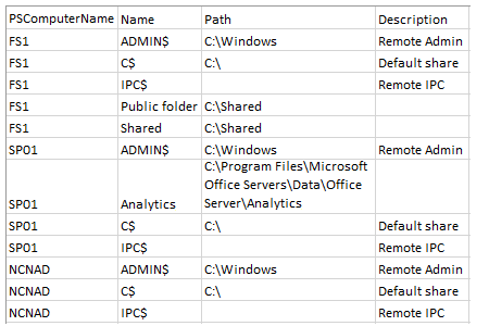 Report How to Find Shared Folders in Excel