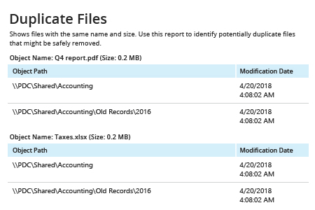Netwrix Auditor Duplicate Files Report: shows files the same name and size.