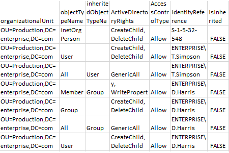 Active Directory OU permission report produced by the script in MS Excel