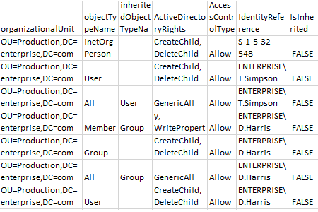 ad permissions reporter