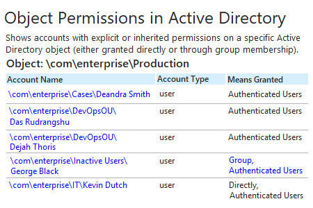 Netwrix Auditor Object Permissions in Active Directory Report: shows accounts with explicit or inherited permissions on a specific AD object