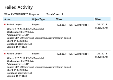 Failed_Login_Attempts_Netwrix_Auditor