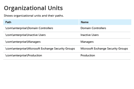 How to Export Active Directory Objects to CSV screen 4