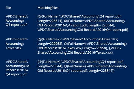 powershell find duplicate files