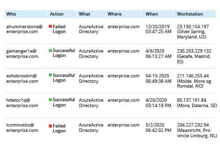 How to Detect Sign-ins from Outside Trusted Locations in Azure AD - Netwrix Auditor