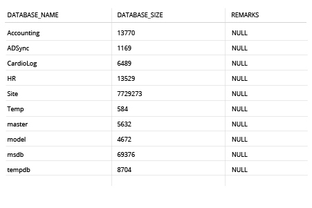 How to Check SQL Server Database Size - sp_databases 