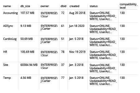 How to Check SQL Server Database Size - sp_helpdb