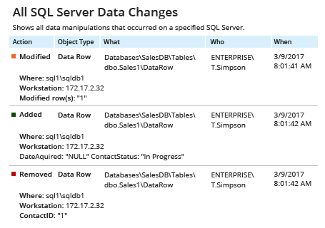 Report - SQL Server Audit Trigger