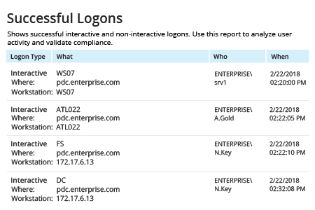 Comment consulter l’historique de connexion des utilisateurs - Netwrix Auditor for Active Directory