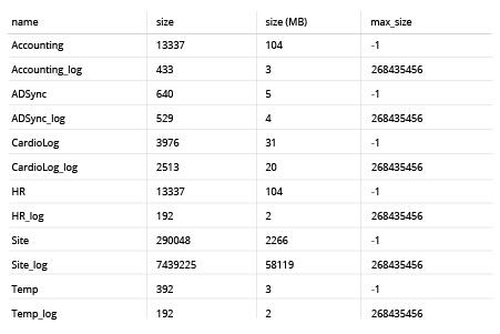 How to Get SQL Server Database Size