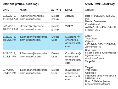 Native Audit logs for detecting who deleted user account from Azure AD