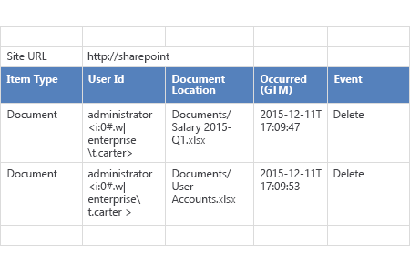 Detection who deleted file on SharePoint - native Adit log report