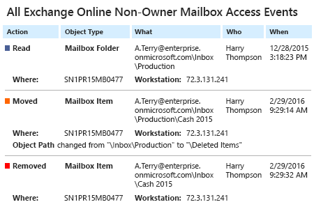 Netwrix Report - How to Detect Who Was Accessing Shared Mailbox in Office 365