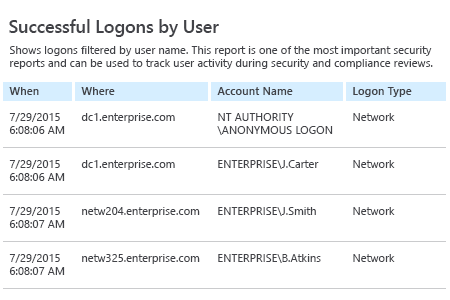 Netwrix Auditor Successful Logons by User: shows logons filtered by user name