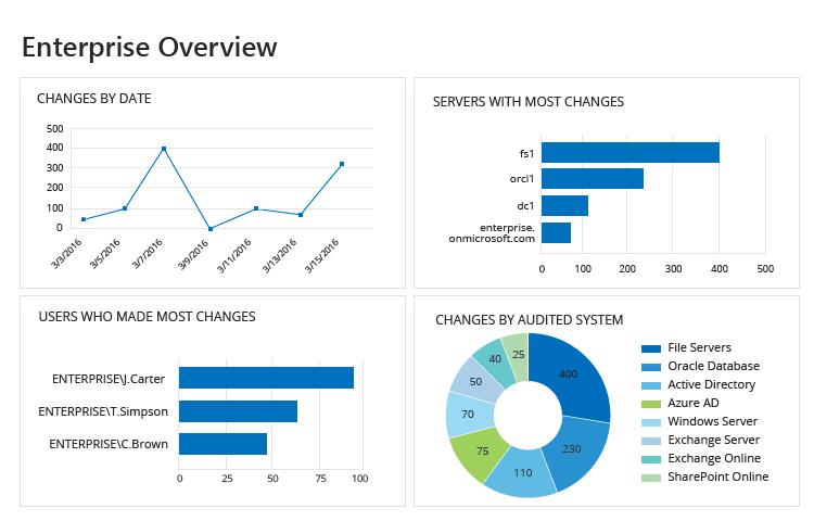 Netwrix | Visibility and Governance Platform for Hybrid Cloud Security