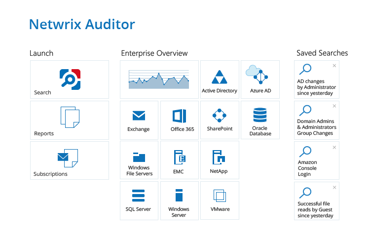 netwrix user activity audit firewall