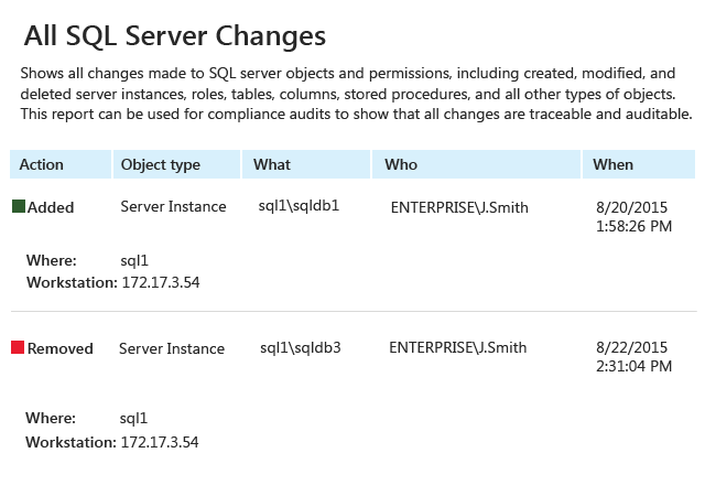 netwrix user activity audit