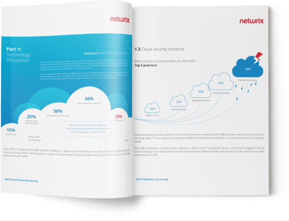 2015 Cloud Security Survey