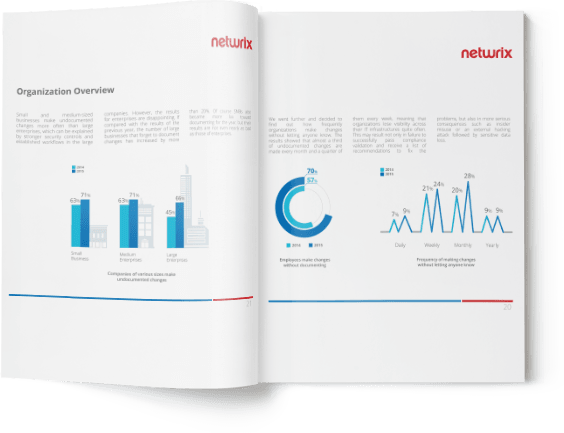 2015 State of IT Changes Survey