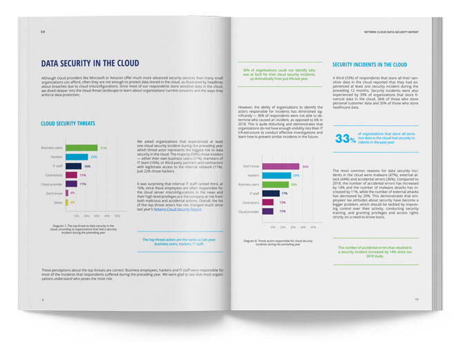 2019 Netwrix Cloud Data Security Report