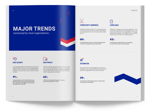 2020 Netwrix IT Trends Report