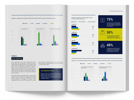 2020 Data Risk & Security Report