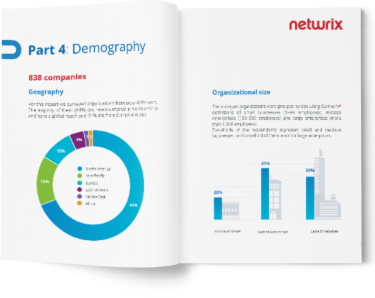 2016 Netwrix Visibility Report