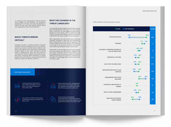 2020 Cyber Threats Report 